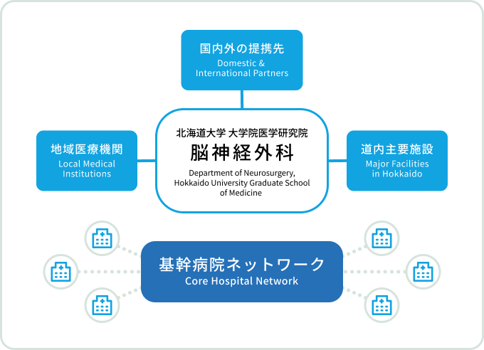 私たちの強み 03