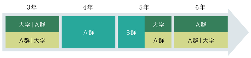 大学関連コース