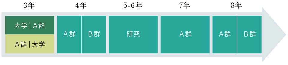 アカデミックコース